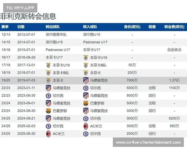 利雅得胜利分期支付3000万欧签下菲利克斯年薪突破千万欧元助力球队升级 利雅得胜利分期支付3000万欧签下菲利克斯年薪突破千万欧元助力球队升级