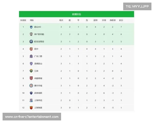 上海海港稳居积分榜首 成都蓉城紧追不舍争冠激烈 上海海港稳居积分榜首 成都蓉城紧追不舍争冠激烈