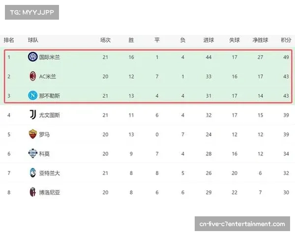 国米对阵尤文国家德比收视数据出炉，全球观看人次创本季意甲新高